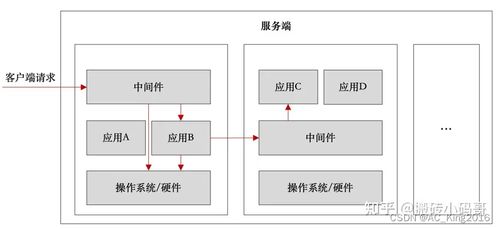 后端開發(fā)工程師的技術體系 從計算機基礎到服務架構(gòu)
